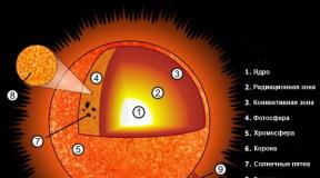 Termonukleär fusion i solen - ny version Väte förvandlas till helium i solen