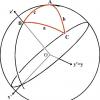 Что такое синус и косинус в тригонометрии?